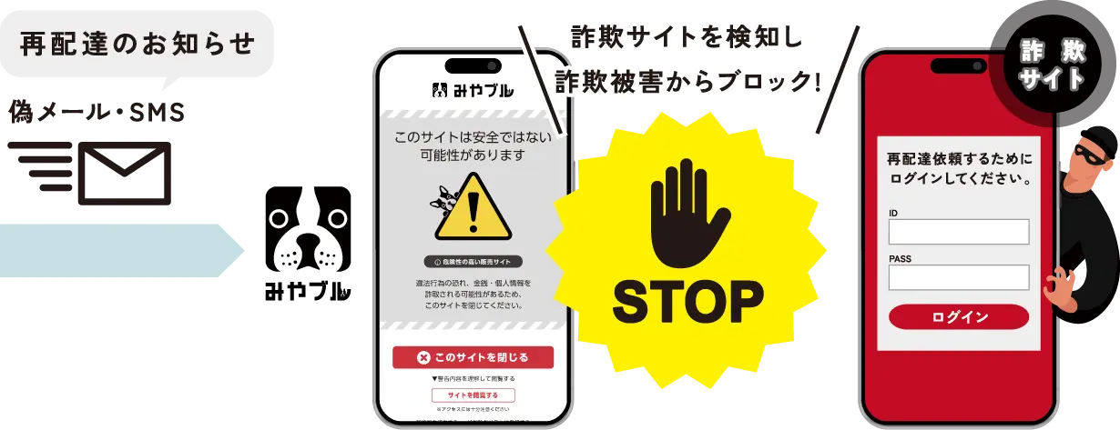 詐欺サイトを検知し詐欺被害からブロック！